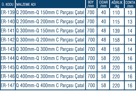 Çatal Bağlantı Elemanı
