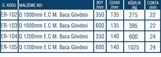 Prefabrik Entegre Contalı Baca Gövdesi