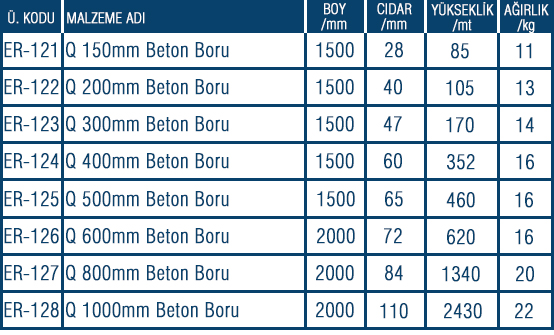 Entegre ve Lastik Contalı Muflu Beton Borular