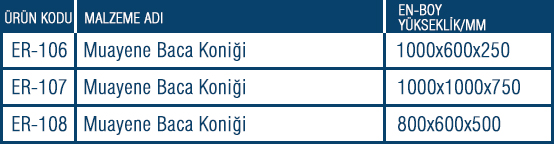 Muayene Baca Koniği