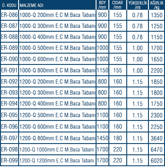 Prefabrik Entegre Contalı Muayene Baca Tabanı