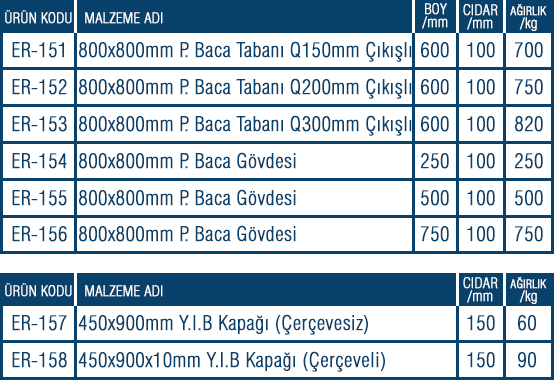 Prafabrik Parsel Baca Elemanları