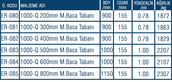 Prefabrik Lastik Contalı Muayene Baca Tabanı